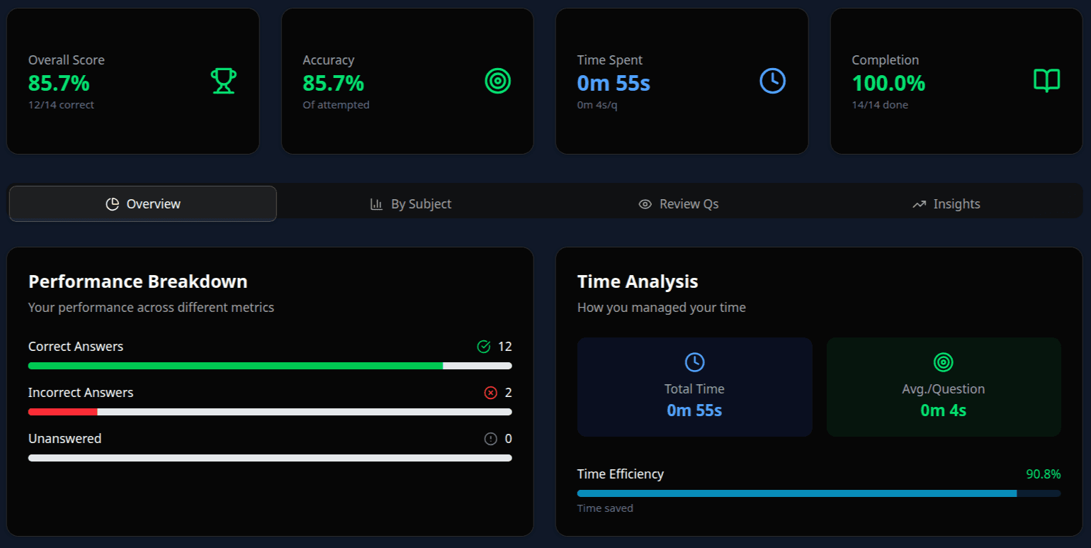 Nustrive Test Report Analytics